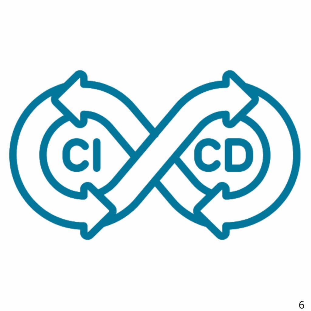 CI CD