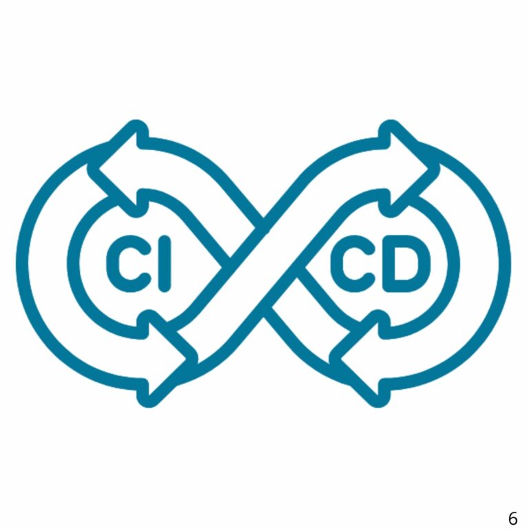 CI CD