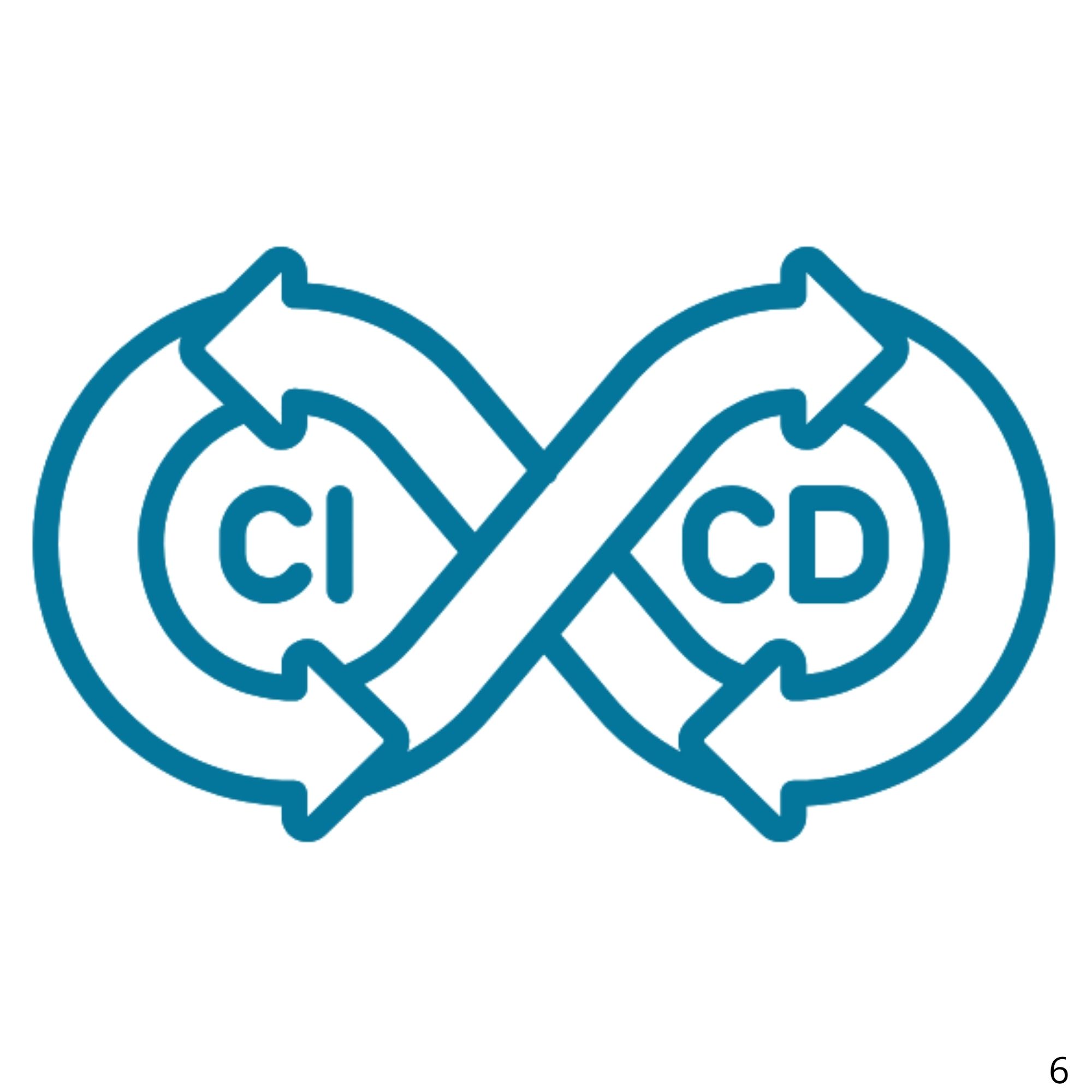 CI CD