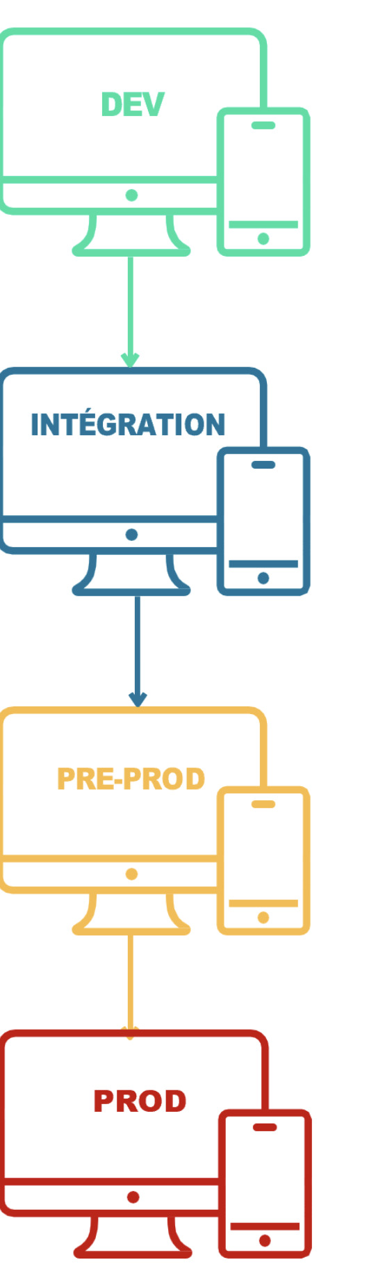 le mag du testeur blog