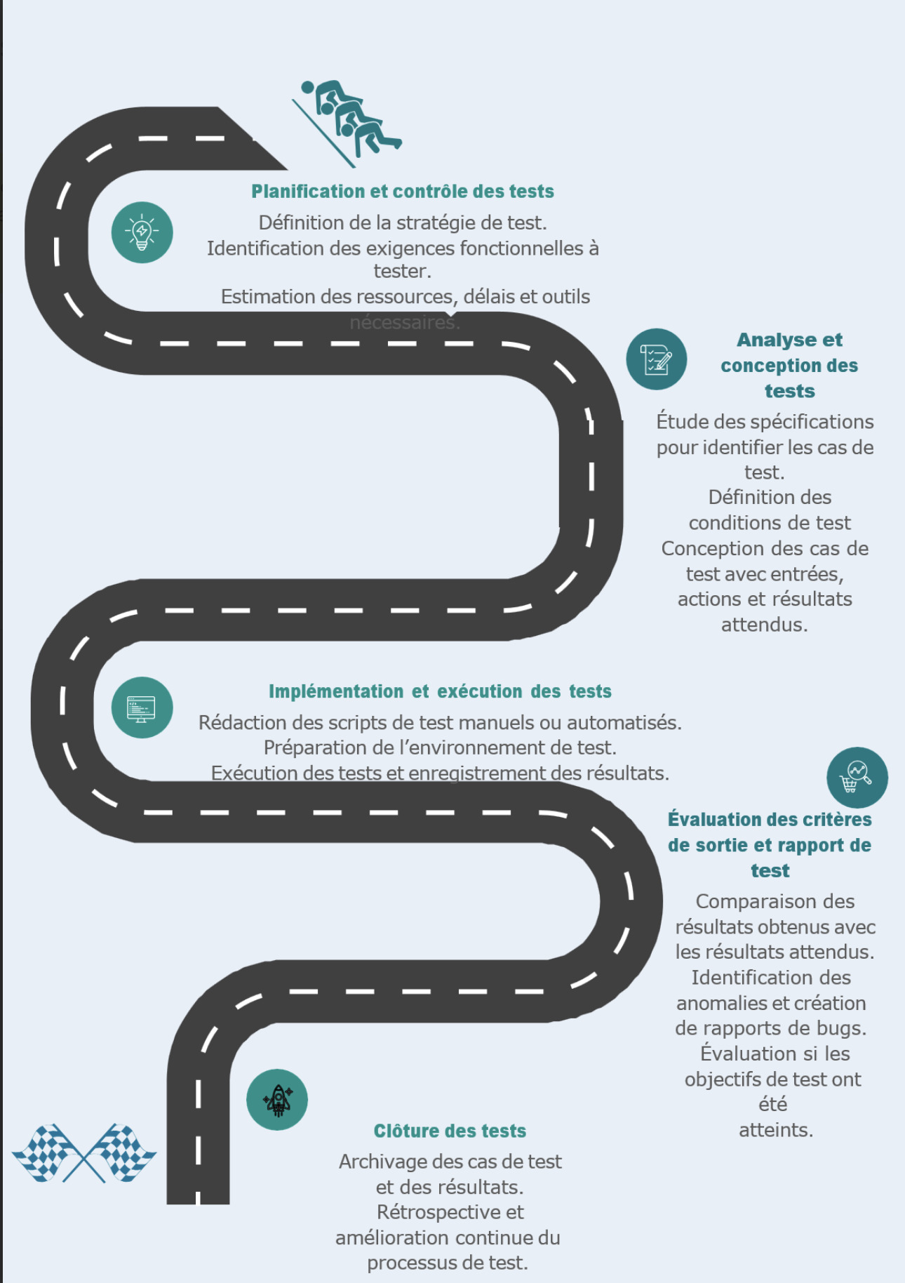 le mag du testeur blog