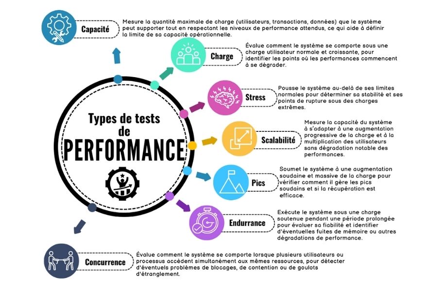 Tests manuels vs tests automatisés
