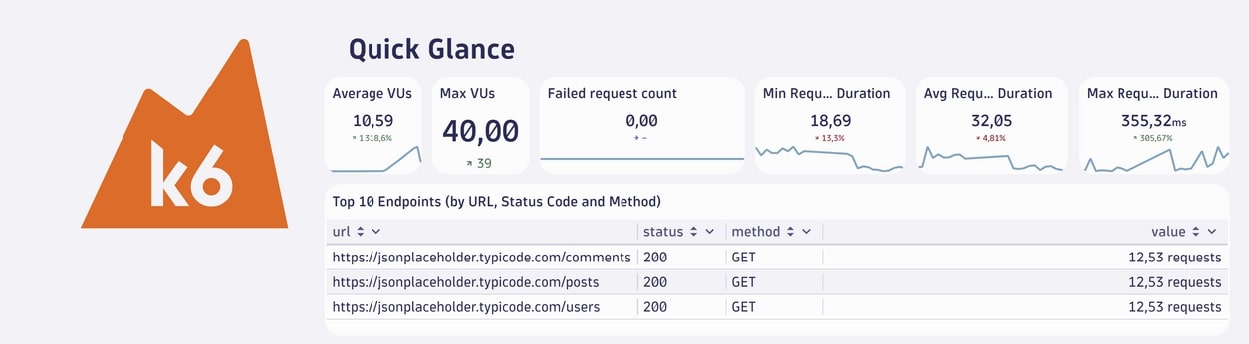 dynatrace