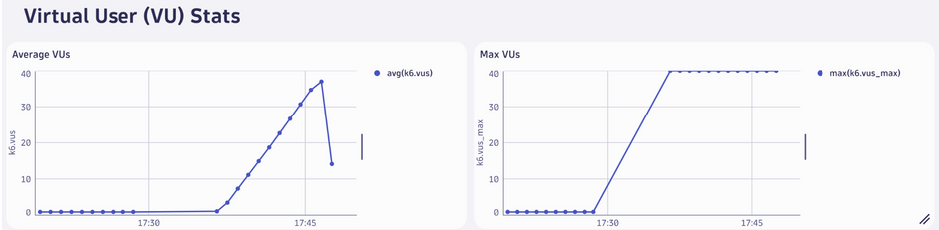 dynatrace