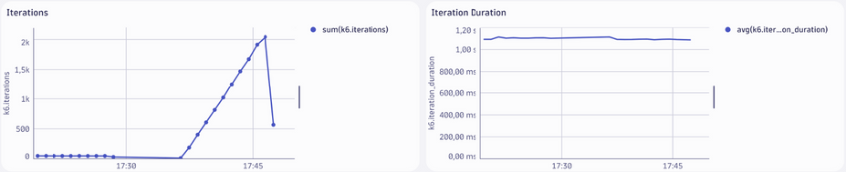 dynatrace