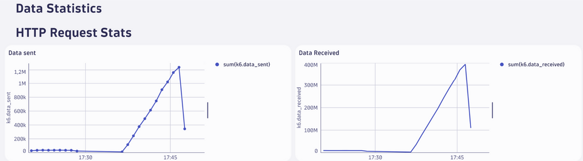 dynatrace