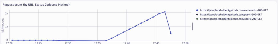 dynatrace