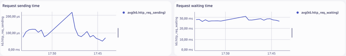 dynatrace