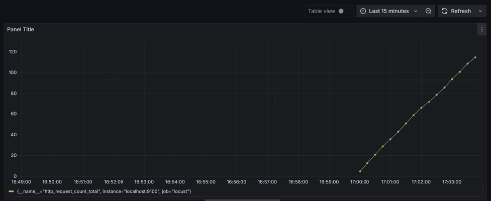grafana