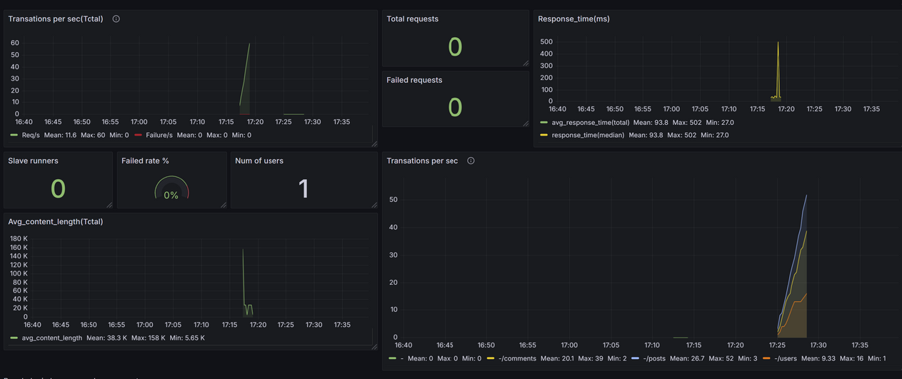 grafana