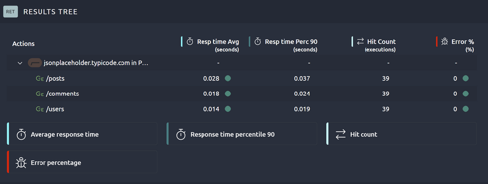 octoperf