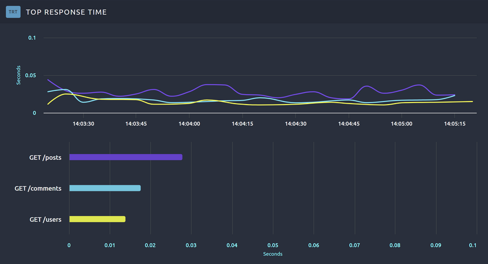 octoperf