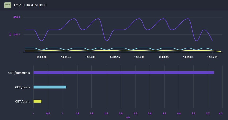 octoperf